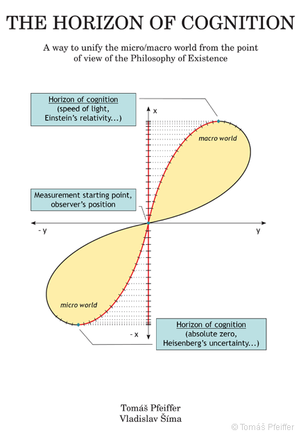 The Horizon of Cognition