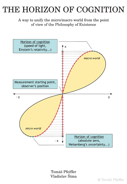 The Horizon of Cognition